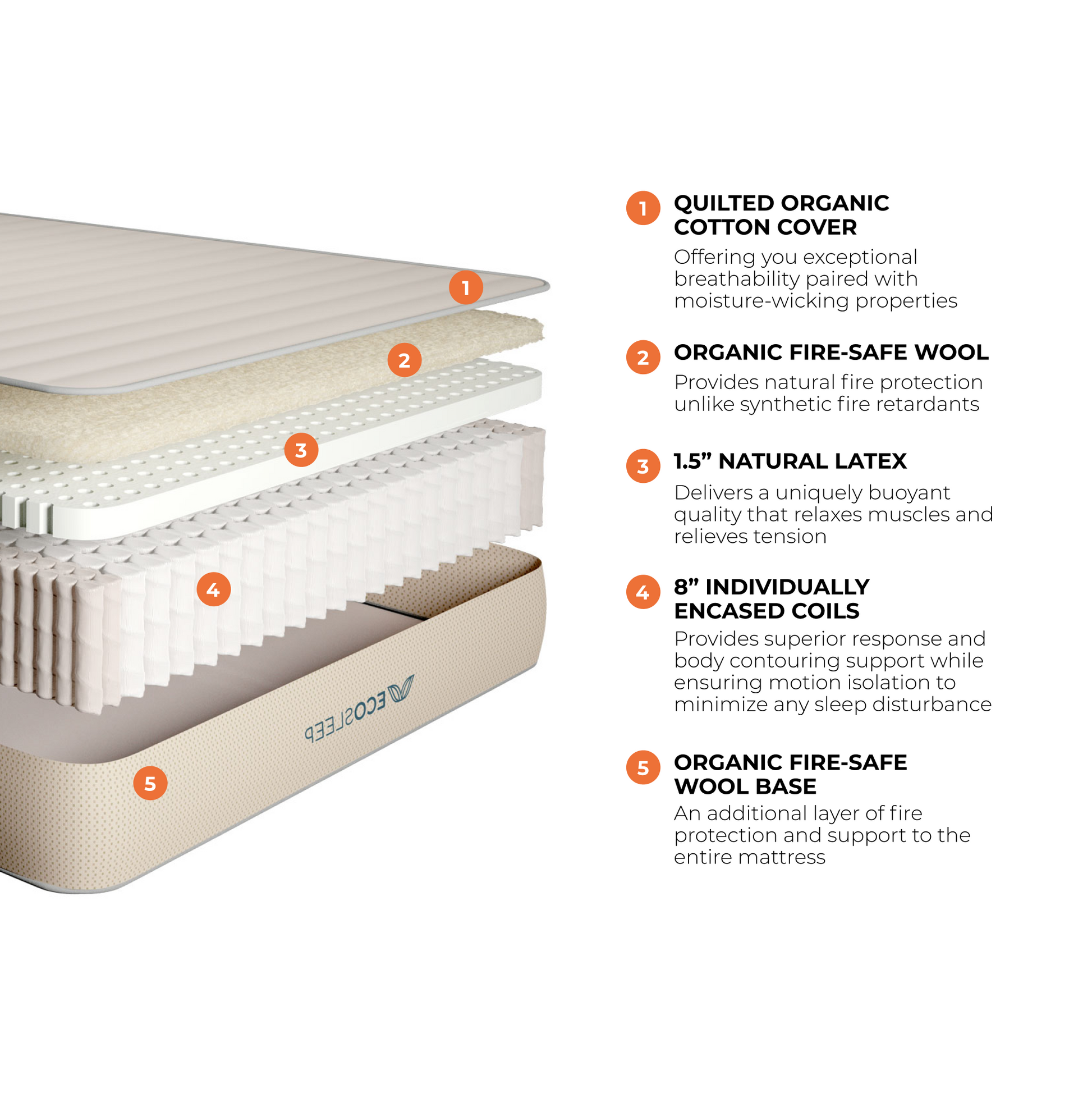 ecosleep layer graphic with descriptions