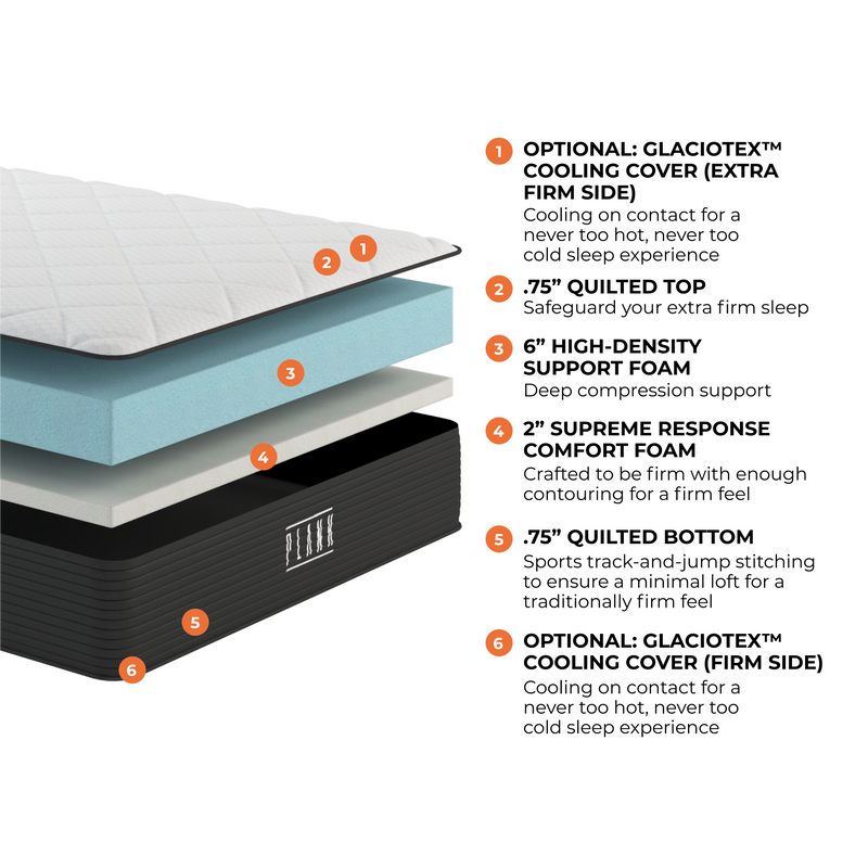 plank layer graphic with descriptions
