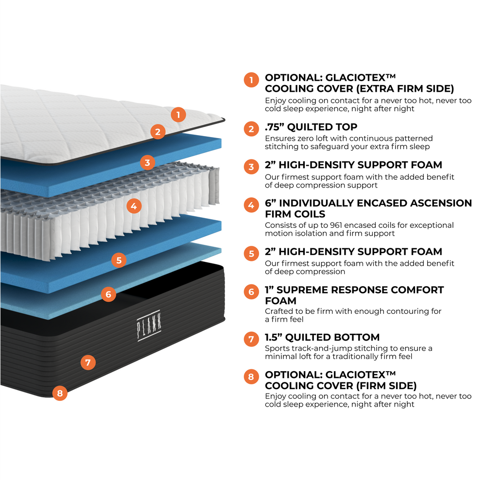 plank luxe layer graphic with descriptions