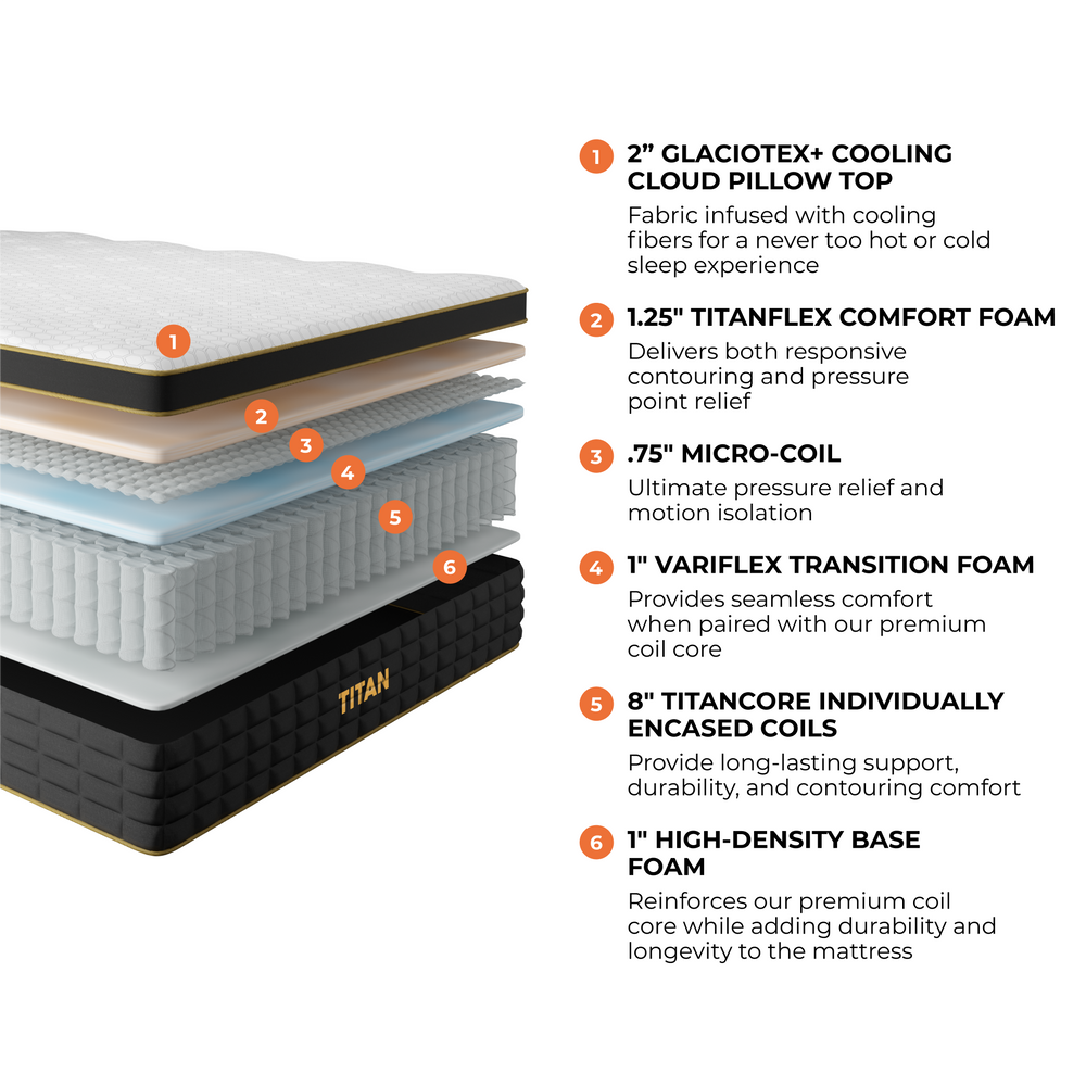 titan elite layer graphic with descriptions