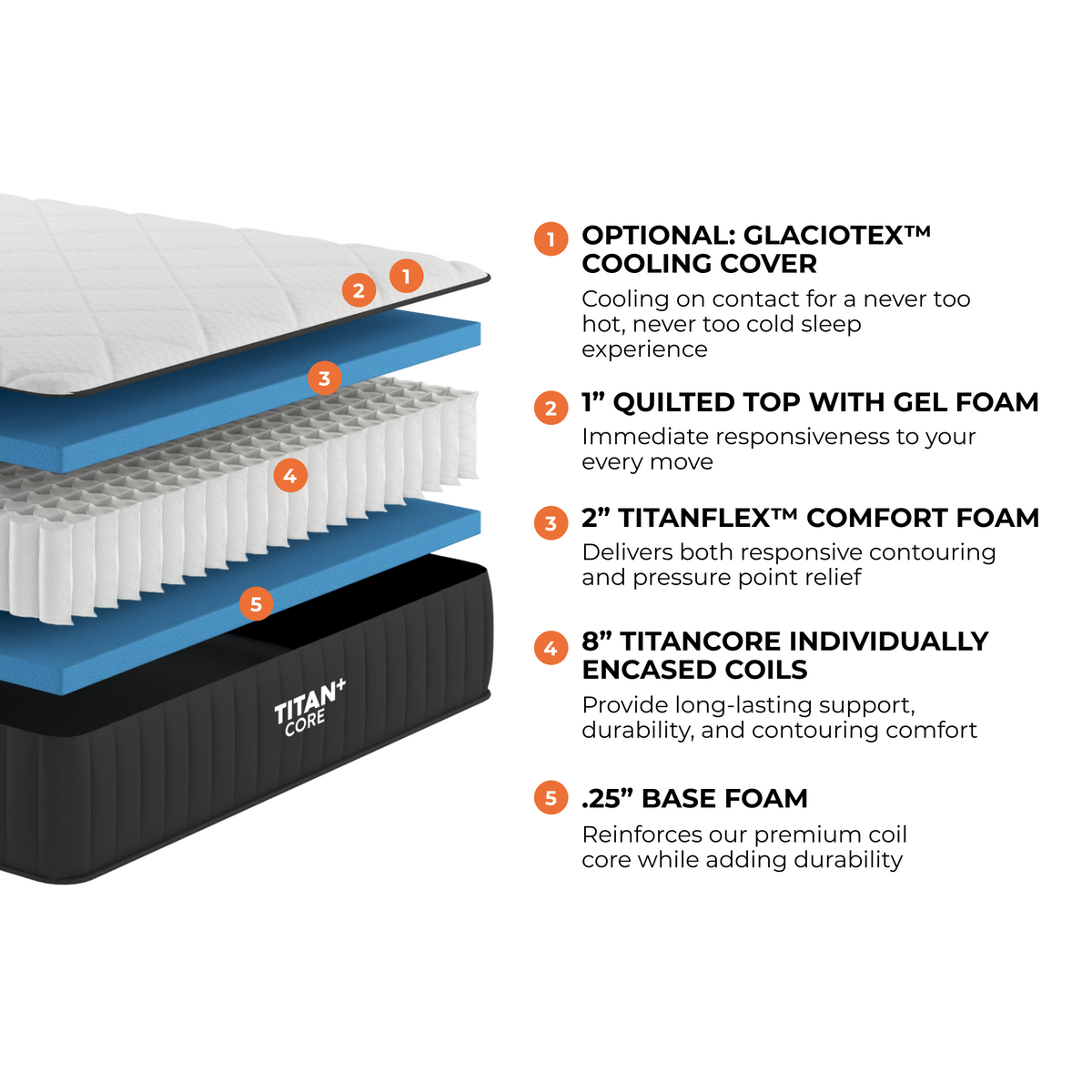 Brooklyn Bedding Titan+ Core mattress cross-section diagram showing five construction layers from cover to coil base. for The Mattress Shop, showcasing product image for Brooklyn Bedding Titan Plus Core on the product page.
