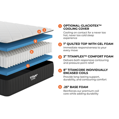 Brooklyn Bedding Titan+ Core mattress cross-section diagram showing five construction layers from cover to coil base.