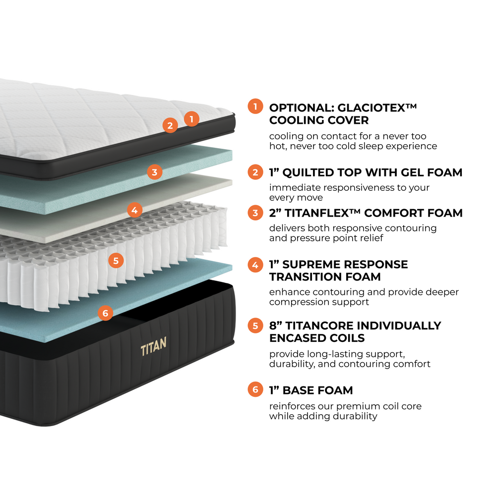 titan luxe layer graphic with descriptions