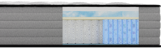 Pro Hybrid Features for The Mattress Shop, showcasing product mattress hotspot layer image for Pro Hybrid Features on the product page.