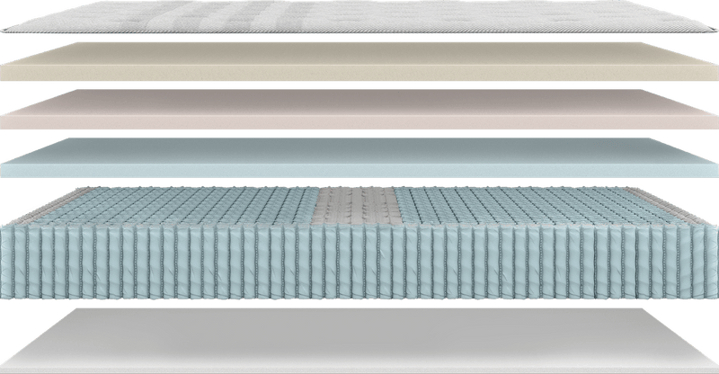 Deeper Sleep, Deeper Layers for The Mattress Shop, showcasing product mattress hotspot layer image for Deeper Sleep, Deeper Layers on the product page.