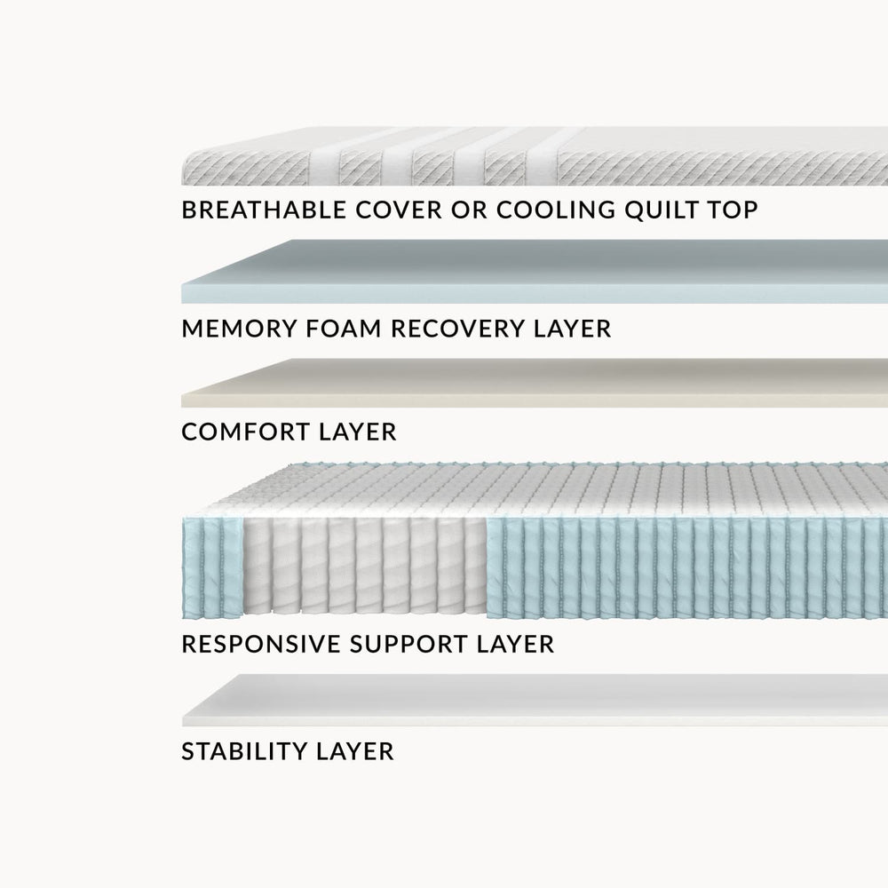 Layers of the Leesa Original Hybrid Mattress.