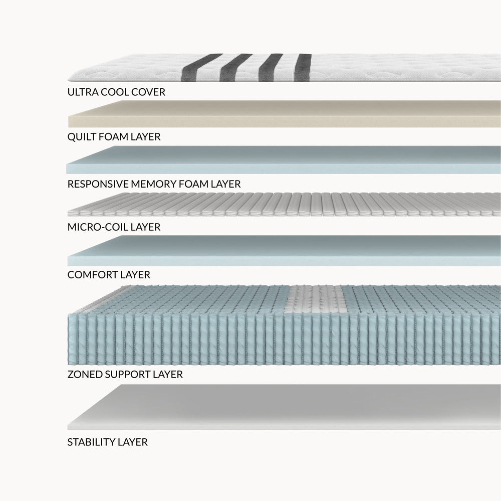 Layers of the Leesa Legend Chill Hybrid mattress.