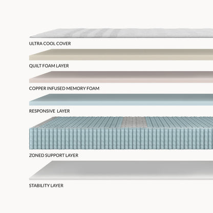 Leesa Chill Oasis mattress offering an enhanced sleep surface with cooling foam to regulate temperature for restful sleep.