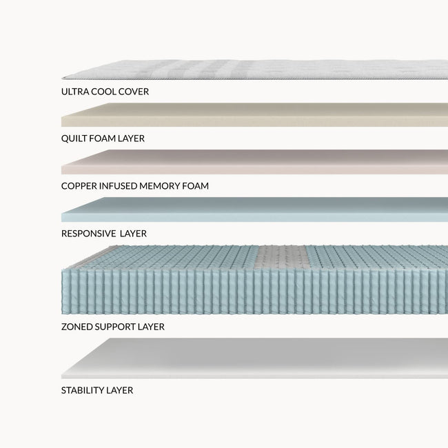 Leesa Chill Oasis mattress offering an enhanced sleep surface with cooling foam to regulate temperature for restful sleep. for The Mattress Shop, showcasing product thumbnail image for Leesa Oasis Chill Hybrid Mattress on the product page.