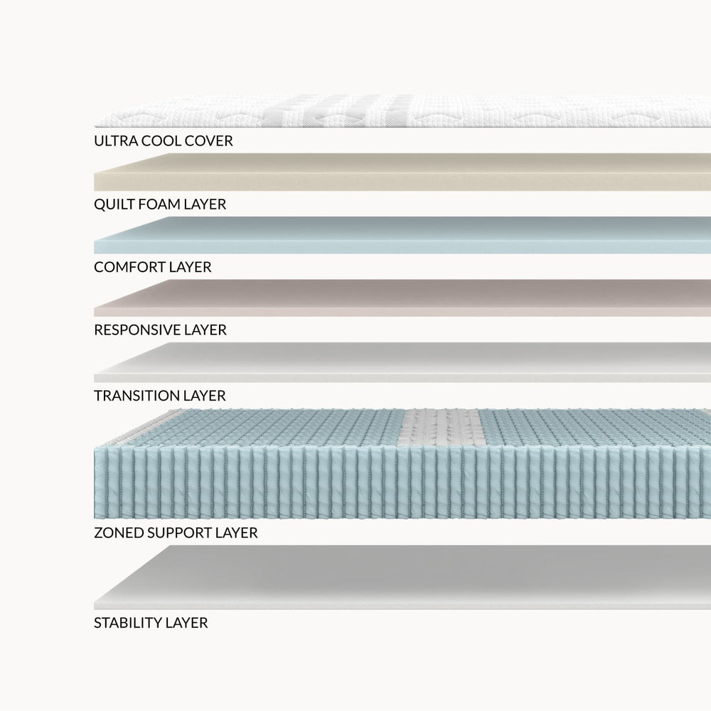 Layers of the Leesa Sapira Chill Hybrid Mattress.