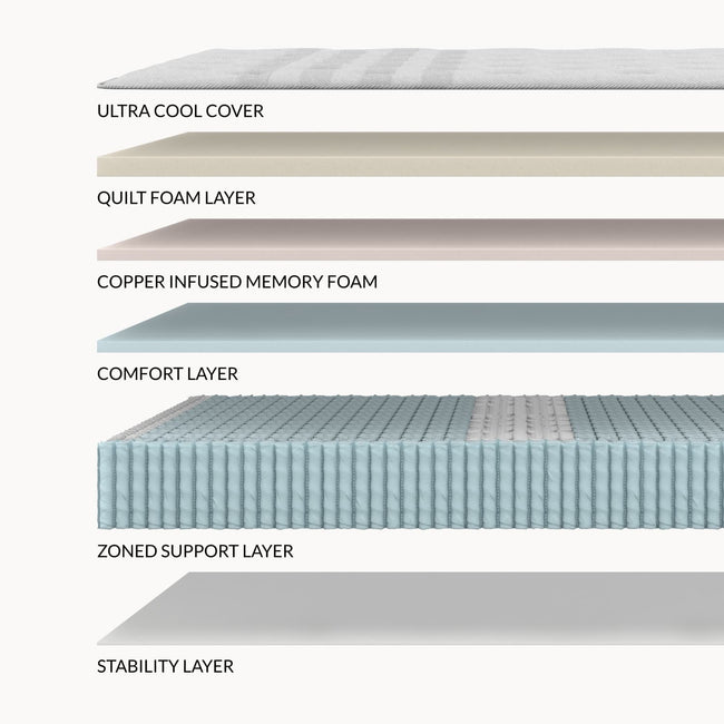 Leesa Studio Chill Hybrid Mattress for The Mattress Shop, showcasing product thumbnail image for Leesa Studio Chill Hybrid Mattress on the product page.
