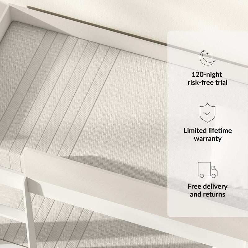 Premium mattress with 120-night risk-free trial, limited lifetime warranty, and free delivery and returns.