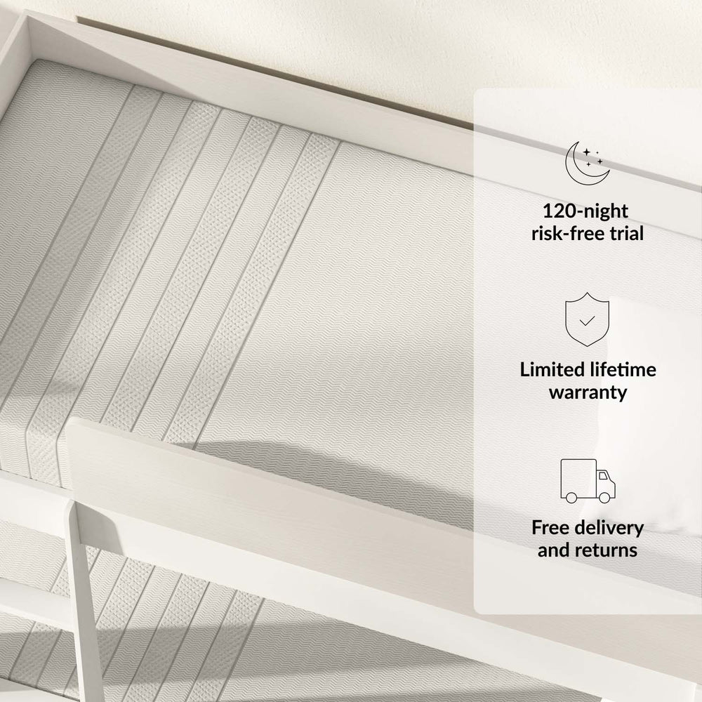 Premium mattress with 120-night risk-free trial, limited lifetime warranty, and free delivery and returns.