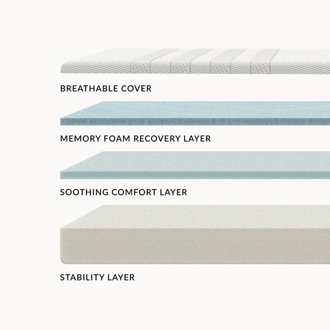 Layers of the Leesa Kids Mattress. for The Mattress Shop, showcasing product image Leesa Kids Mattress on the page: Best Mattresses for Kids page.