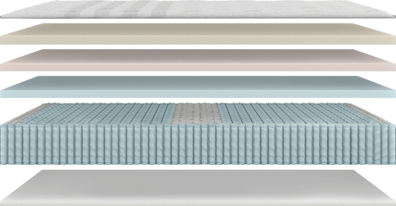 Deeper Sleep, Deeper Layers for The Mattress Shop, showcasing product mattress hotspot layer image for Deeper Sleep, Deeper Layers on the product page.