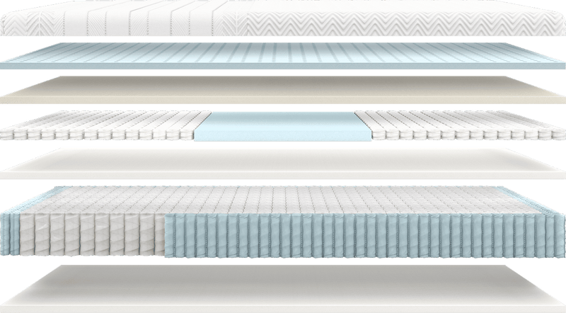 Dual-spring joy for The Mattress Shop, showcasing product mattress hotspot layer image for Dual-spring joy on the product page.
