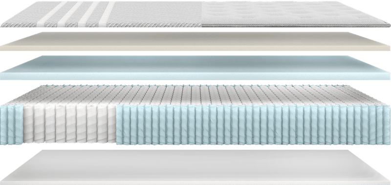 Magic, engineered for The Mattress Shop, showcasing product mattress hotspot layer image for Magic, engineered on the product page.