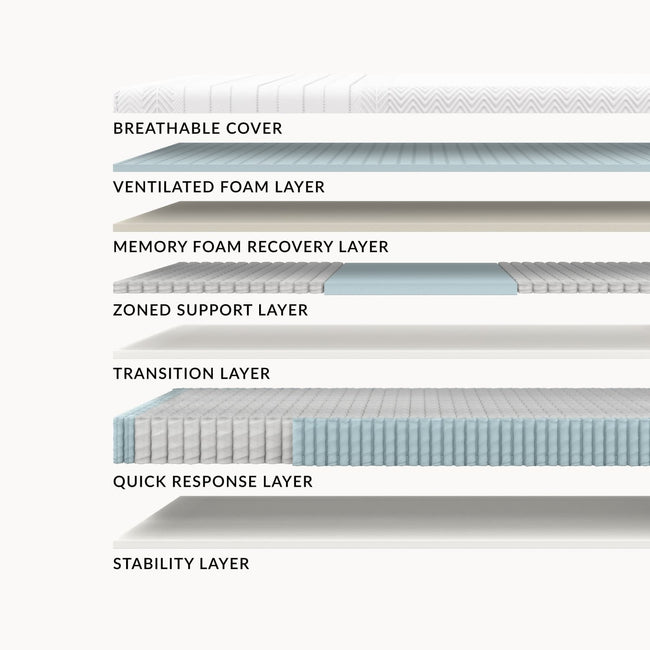 Leesa Legend mattress side profile showing its supportive design and pressure-relieving foam layers for comfort. for The Mattress Shop, showcasing product thumbnail image for Leesa Legend Hybrid Mattress on the product page.