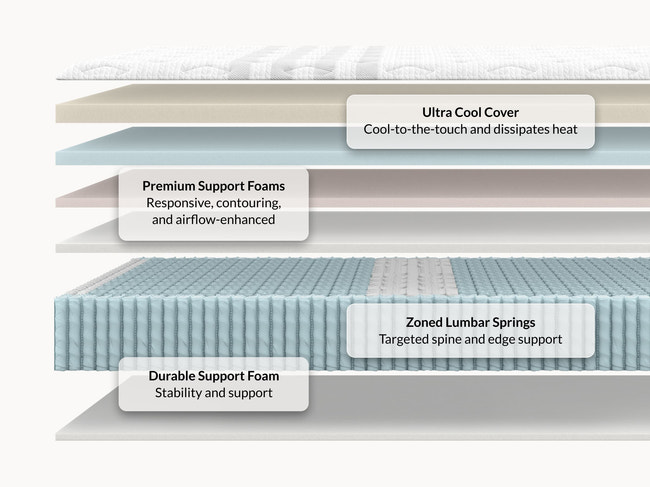 Leesa Sapira Chill Hybrid Mattress for The Mattress Shop, showcasing product image Leesa Sapira Chill Hybrid Mattress on the page: Best Hybrid Mattresses page.
