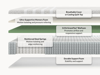 Leesa Original Hybrid mattress cross-section showing breathable cover, memory foam, biofoam, and steel springs.