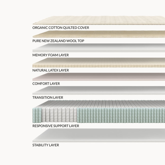 Layers of the Leesa Natural Hybrid Mattress. for The Mattress Shop, showcasing product image Leesa Natural Hybrid Mattress on the page: Best Natural / Organic Mattresses page.