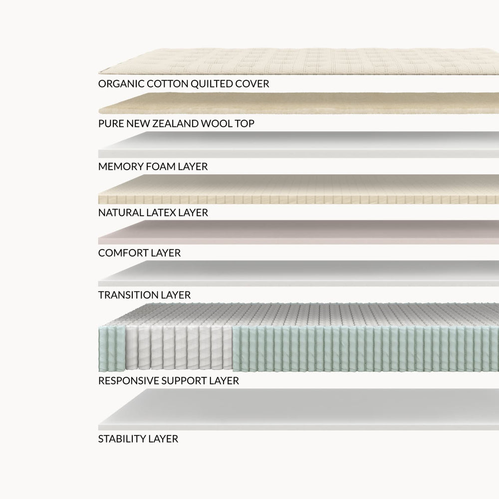 Layers of the Leesa Natural Hybrid Mattress.