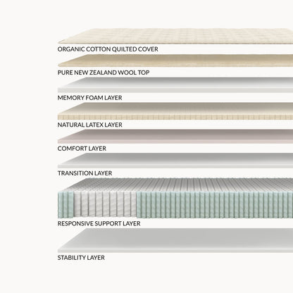 Layers of the Leesa Natural Hybrid Mattress.