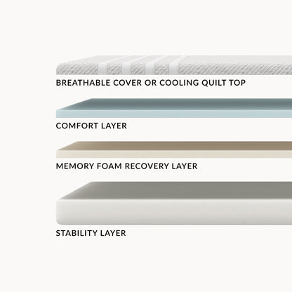 Layers of the Leesa Original Mattress.