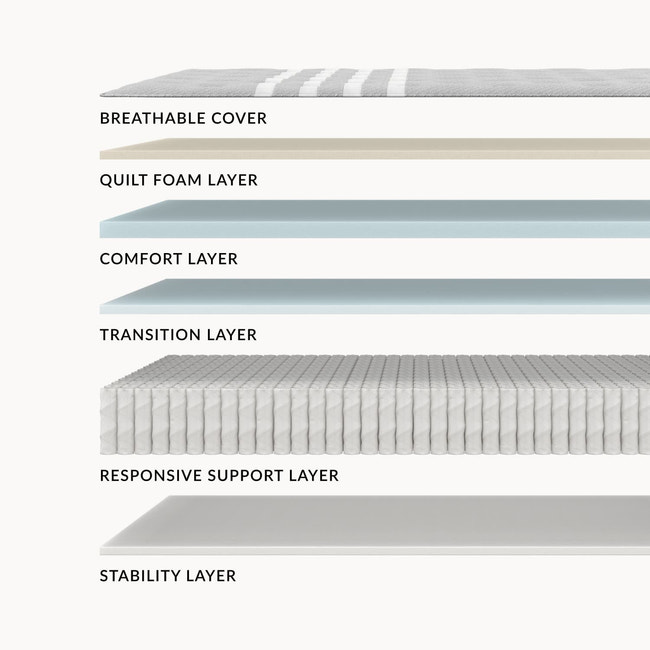 Layers of the Leesa Plus Hybrid Mattress. for The Mattress Shop, showcasing product image Leesa Plus Hybrid Mattress on the page: Best Mattresses for Heavy Sleepers page.