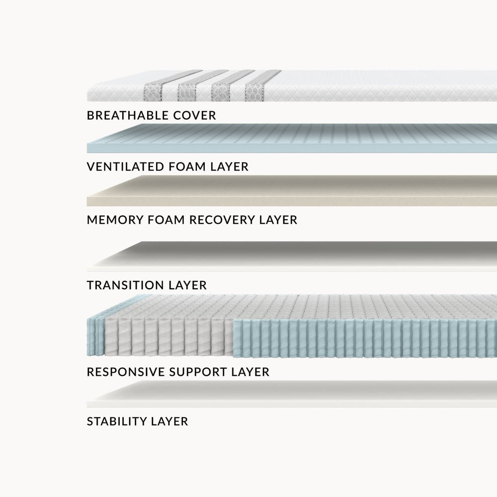 Layers of the Leesa Sapira Hybrid Mattress.
