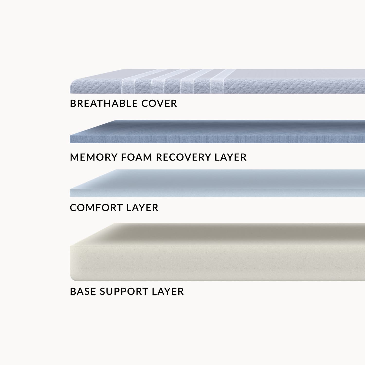 Layers of the Leesa Studio Mattress.
