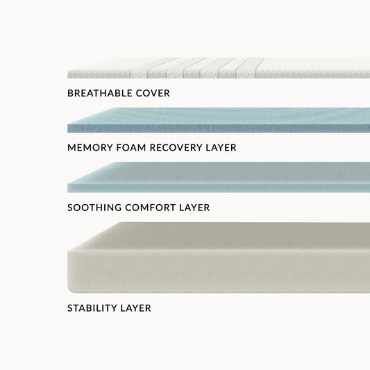 Layers of the Leesa Youth Mattress. for The Mattress Shop, showcasing product image for Leesa Youth Mattress on the collection page.