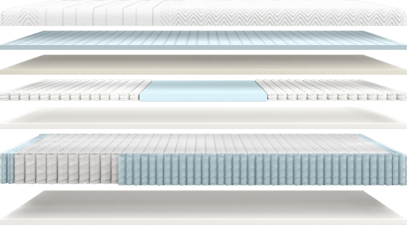 Dual-spring joy for The Mattress Shop, showcasing product mattress hotspot layer image for Dual-spring joy on the product page.