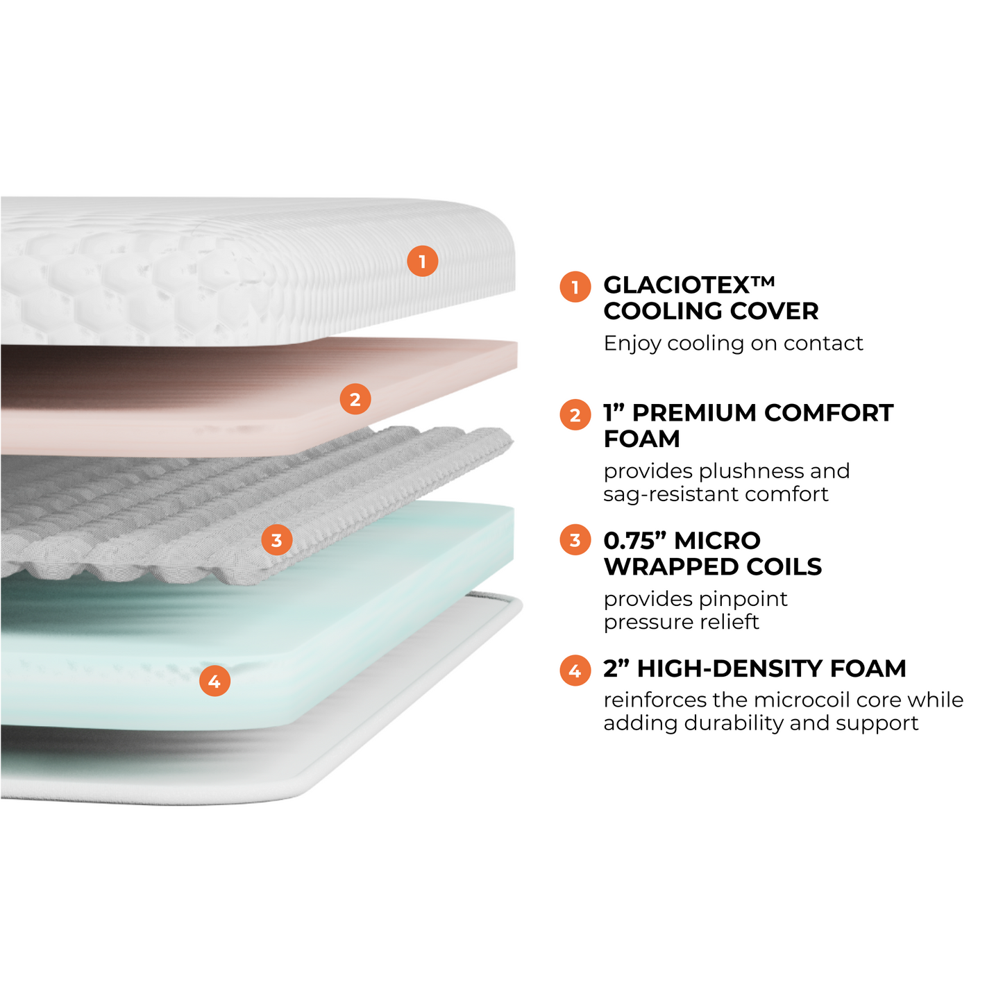 Brooklyn Bedding Microcoil Mattress Topper