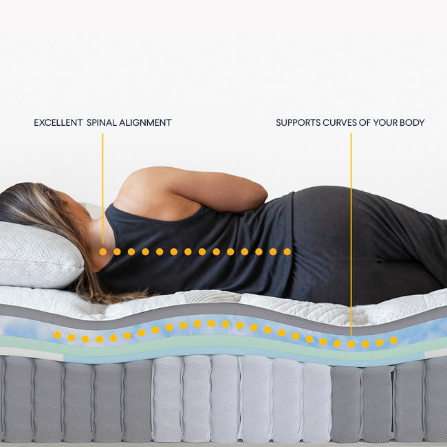 Nolah Evolution hybrid mattress supports spinal alignment for The Mattress Shop, showcasing product image Nolah Evolution on the page: Best Luxury Mattresses page.