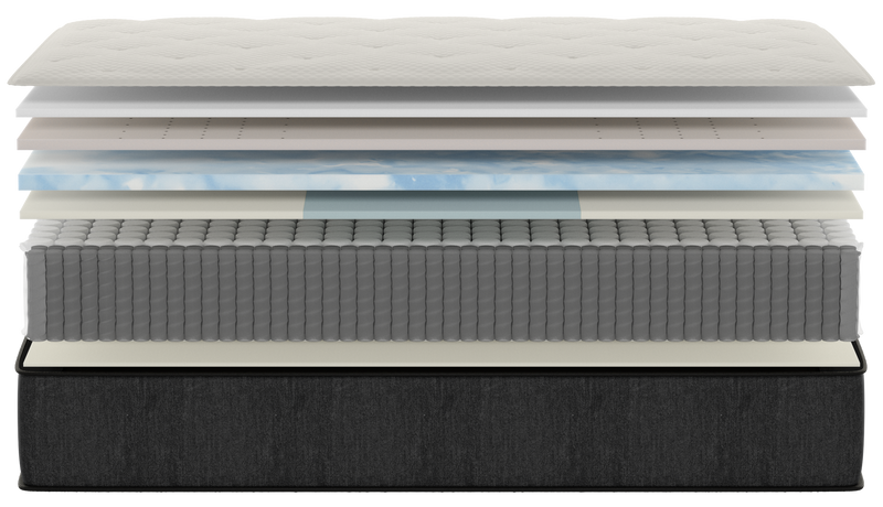 Zoned Foams with Coil Support for The Mattress Shop, showcasing product mattress hotspot layer image for Zoned Foams with Coil Support on the product page.