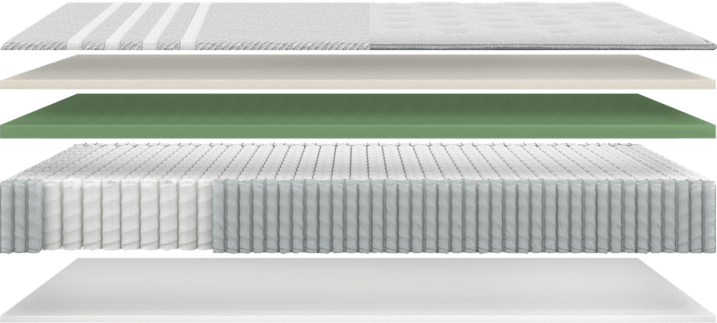 Magic, engineered for The Mattress Shop, showcasing product mattress hotspot layer image for Magic, engineered on the product page.